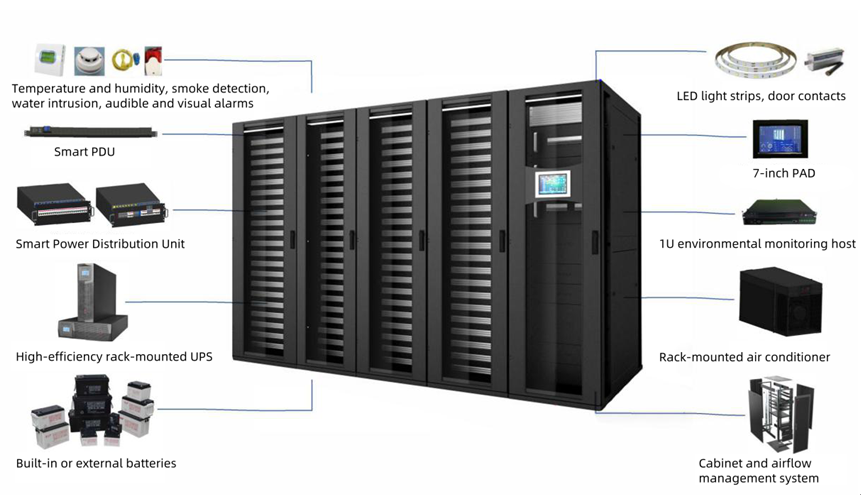 Усмирите хаос в своей сети с помощью шкафов, изготовленных по индивидуальному заказу